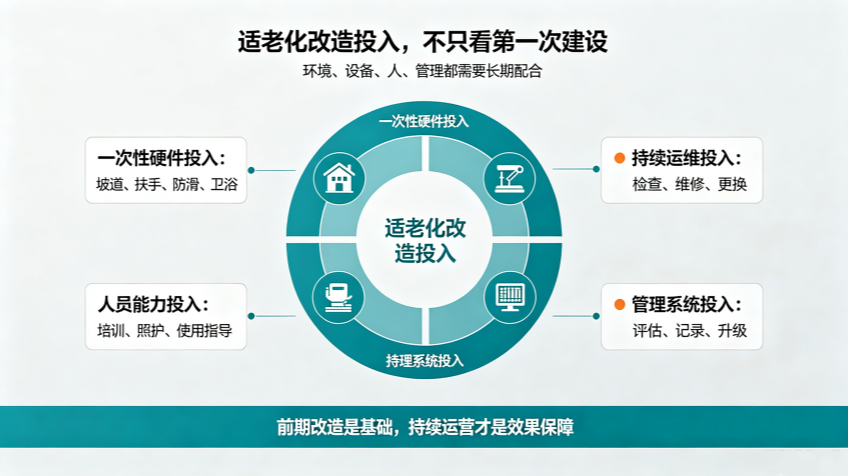 适老化设备与养老院护理人员流失率 (1)_副本.png
