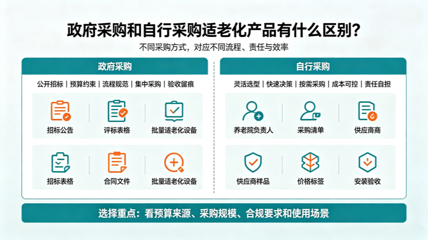 适老化设备与养老院护理人员流失率 (2)_副本.png