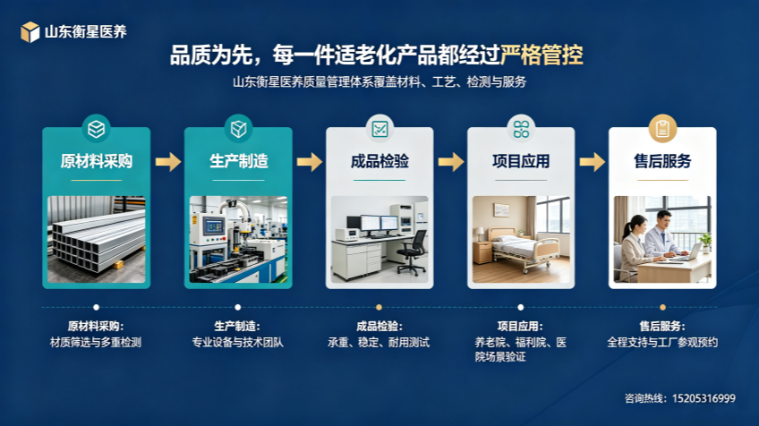 适老化设备与养老院护理人员流失率 (5)_副本.png