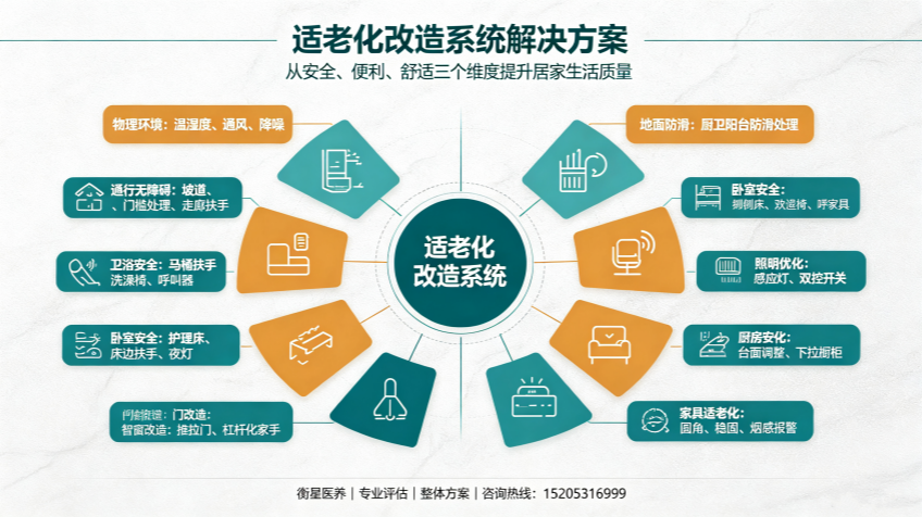 适老化设备与养老院护理人员流失率 (8)_副本.png