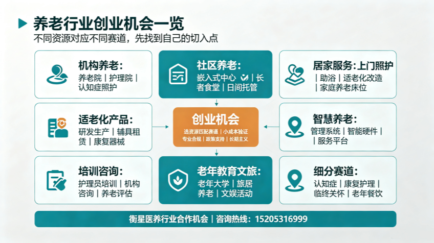 适老化设备与养老院护理人员流失率 (16)_副本.png