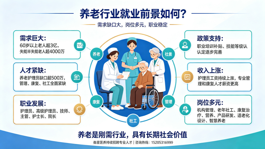 养老行业就业前景如何？