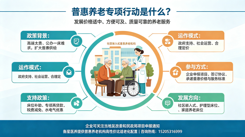 普惠养老专项行动是什么？