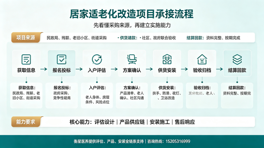 适老化设备与养老院护理人员流失率 (21)_副本.png