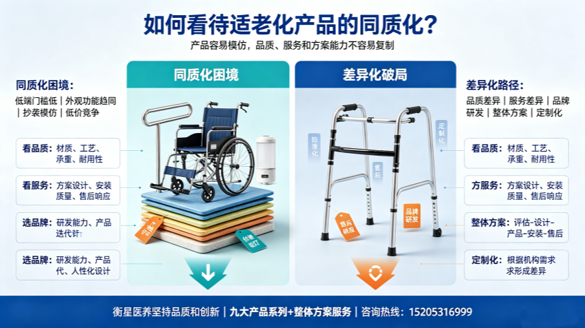 适老化设备与养老院护理人员流失率 (24)_副本.png