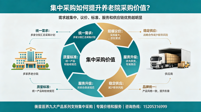 适老化设备与养老院护理人员流失率 (25)_副本.png