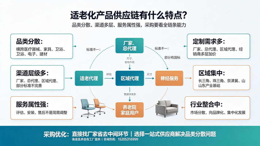 适老化设备与养老院护理人员流失率 (29)_副本.png
