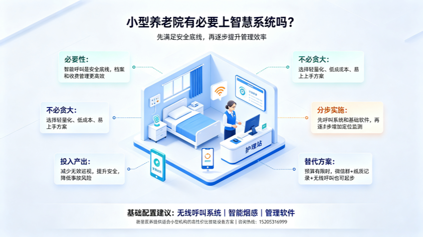 小型养老院有必要上智慧系统吗？