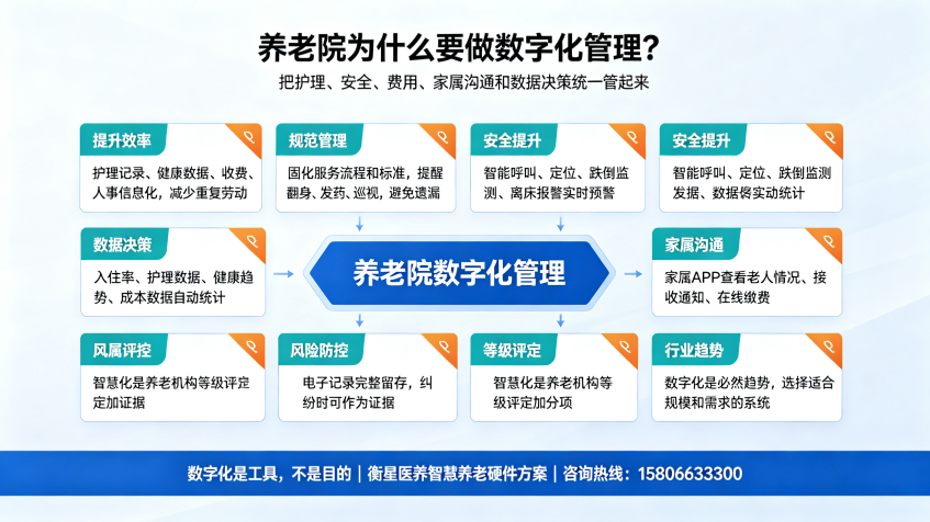 养老院为什么要做数字化管理？