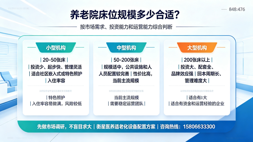 适老化设备与养老院护理人员流失率 (44)_副本.png