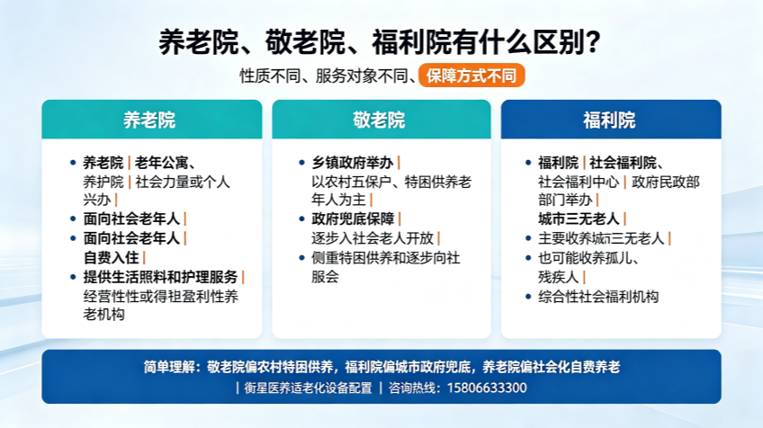 适老化制图_副本.png
