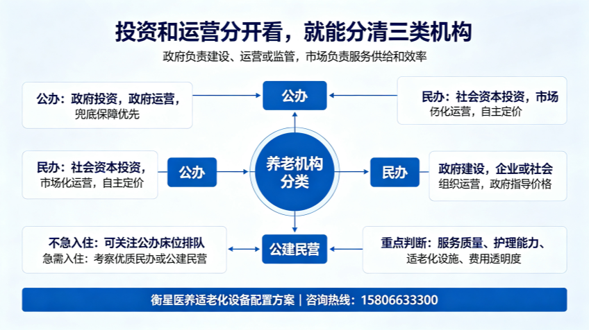 适老化制图 (3)_副本.png