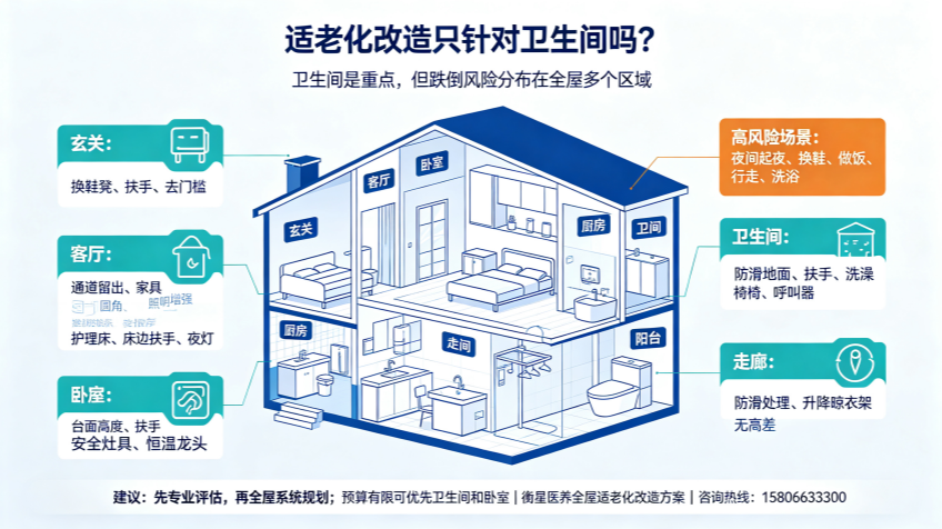 适老化改造只针对卫生间吗？