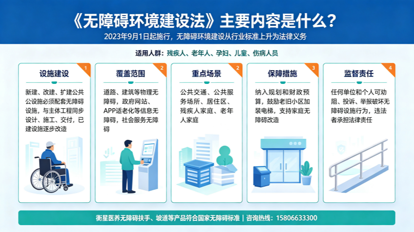 《无障碍环境建设法》主要内容是什么？