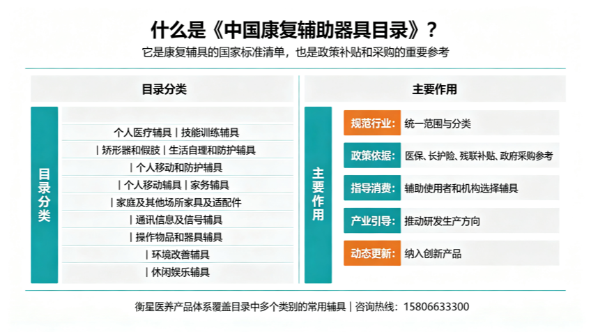 什么是《中国康复辅助器具目录》？