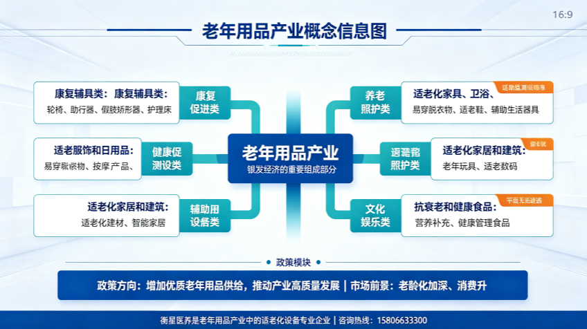 适老化制图 (13)_副本.png