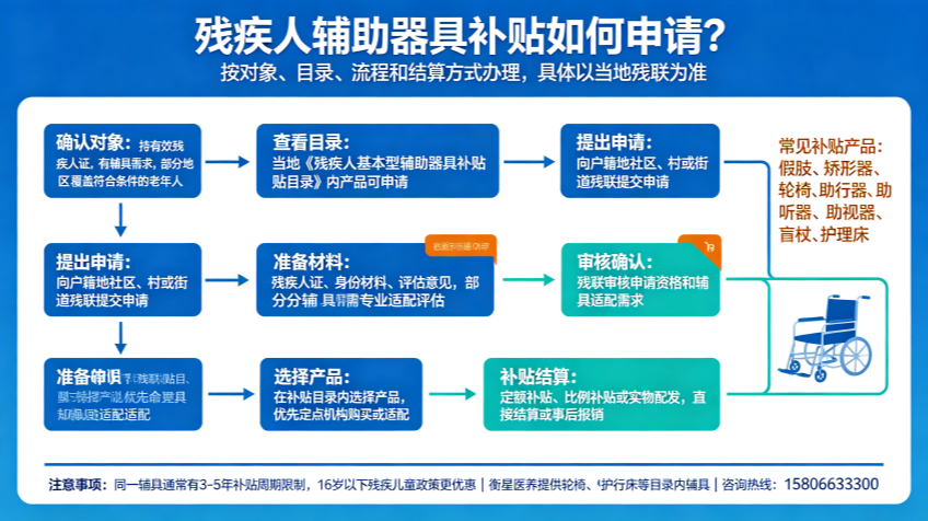 适老化制图 (14)_副本.png