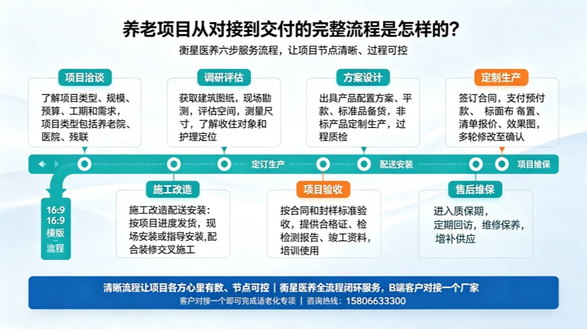 适老化制图 (8)_副本.jpg