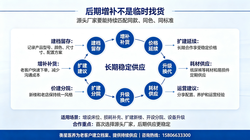 适老化制图 (24)_副本.png