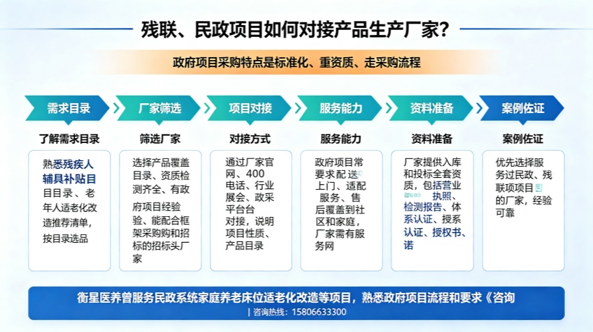 残联、民政项目如何对接产品生产厂家？