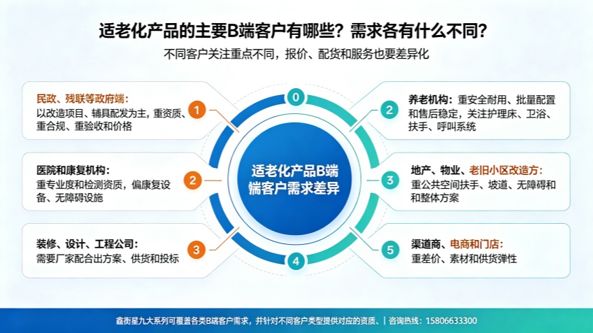 适老化制图 (12)_副本.jpg