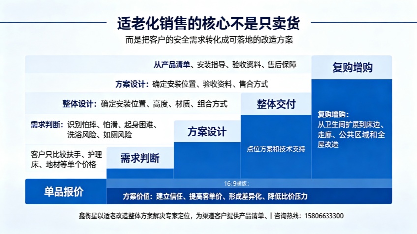 适老化制图 (14)_副本.jpg