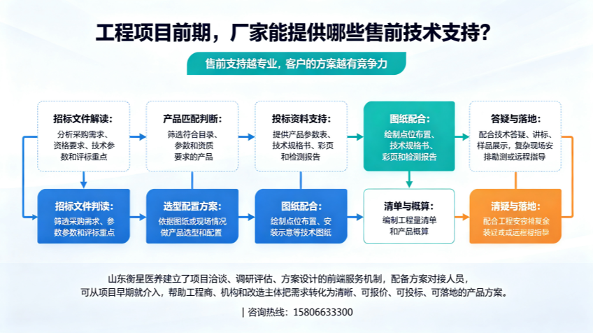 适老化制图 (27)_副本.png