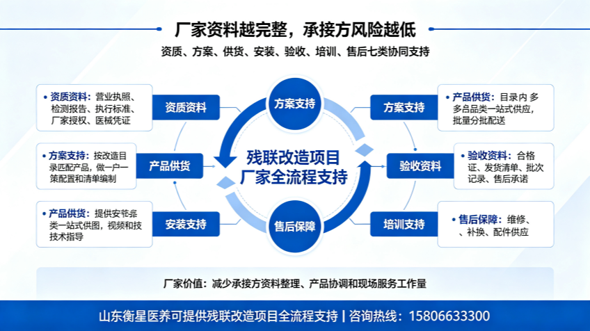 适老化制图 (31)_副本.png