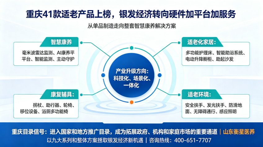 适老化制图 (34)_副本.png