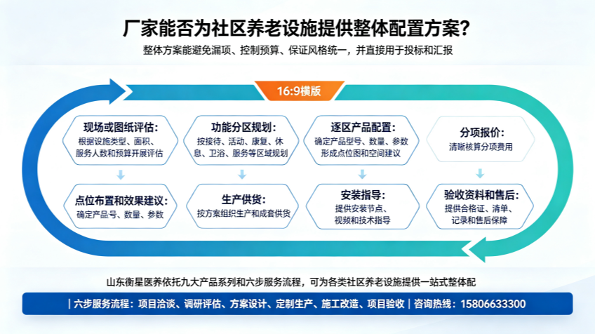 适老化制图 (37)_副本.png