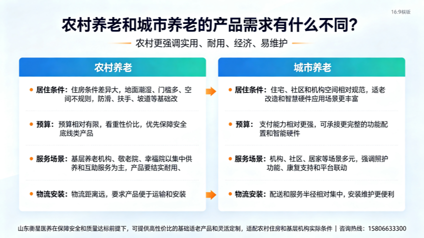 适老化制图 (44)_副本.png