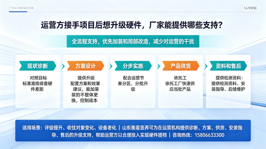 适老化制图 (50)_副本.png