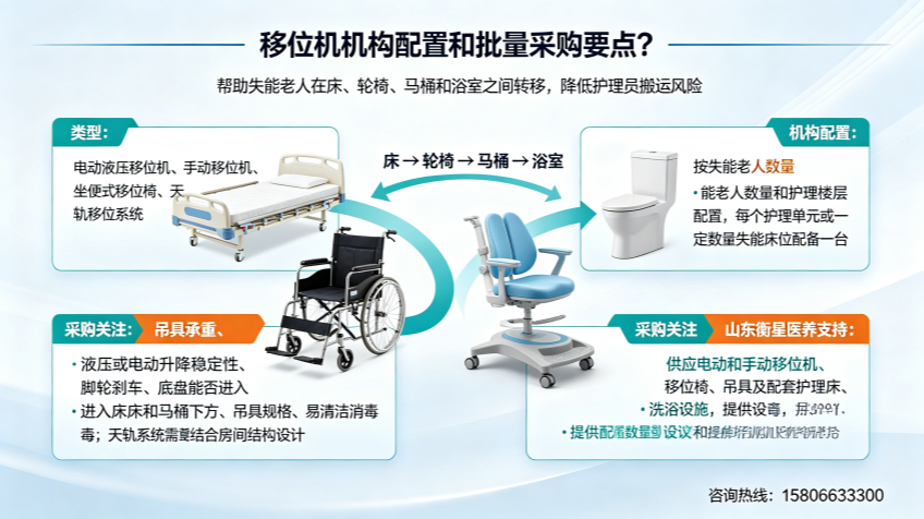 适老化制图 (68)_副本.png