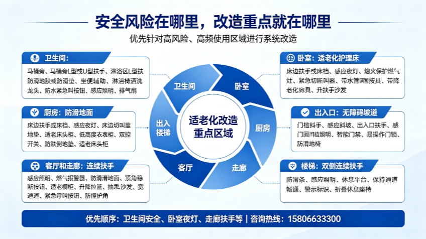 适老化制图 (87)_副本.png