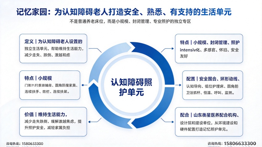 什么是认知障碍照护单元（记忆家园）？