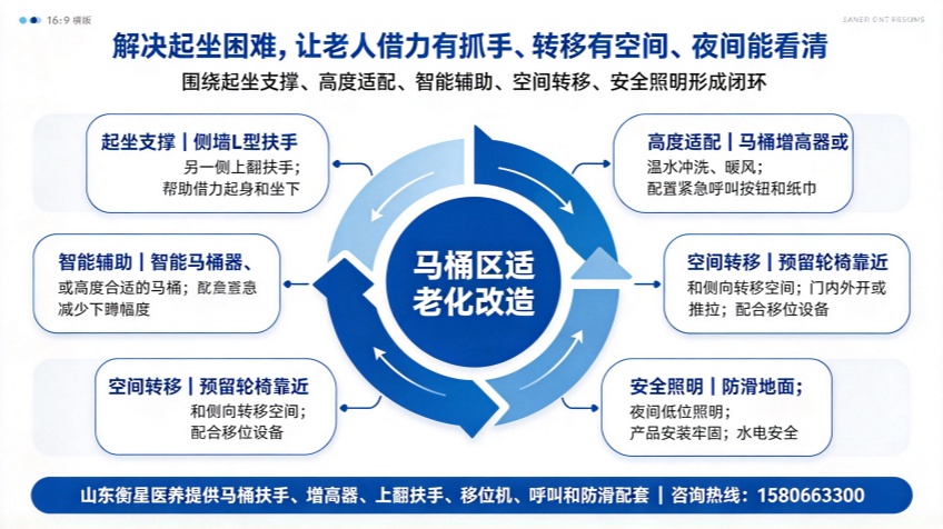 马桶区适老化如何改造？