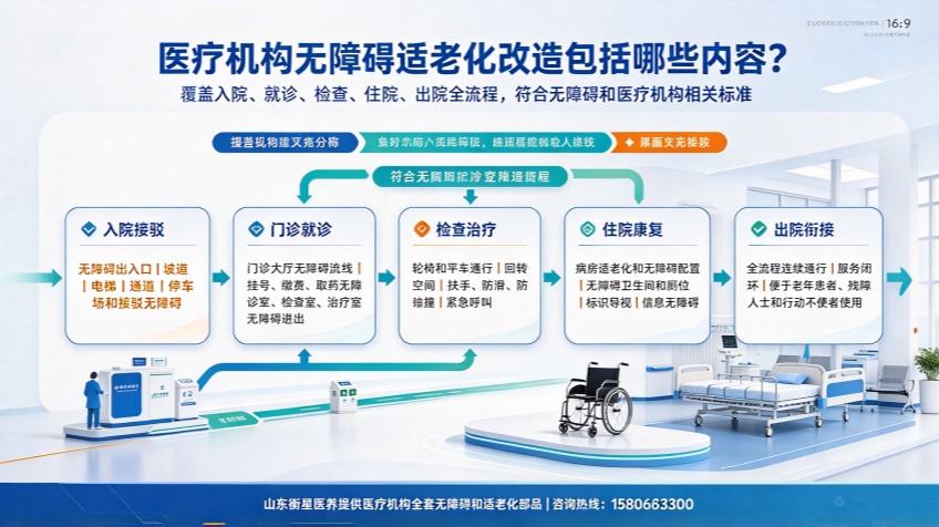 适老化制图 - 2026-09-30T095230.137_副本.jpg