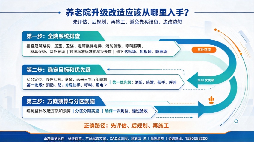 老院升级改造应该从哪里入手？