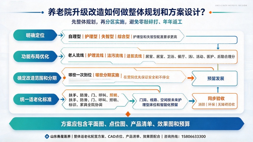 适老化制图 - 2026-10-06T094302.559_副本.jpg