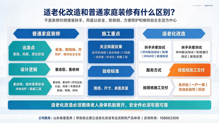 适老化改造和普通家庭装修有什么区别？