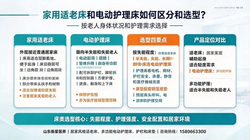 适老化制图 - 2026-10-09T101555.548_副本.jpg