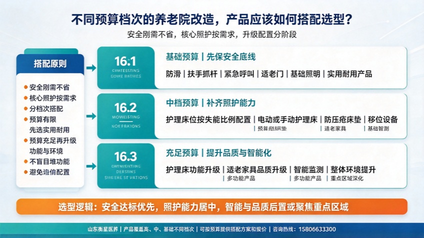 适老化制图 - 2026-10-12T102716.854_副本.jpg