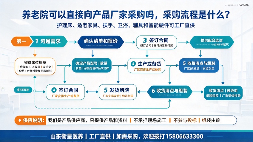 适老化制图 - 2026-10-15T100320.885_副本.jpg