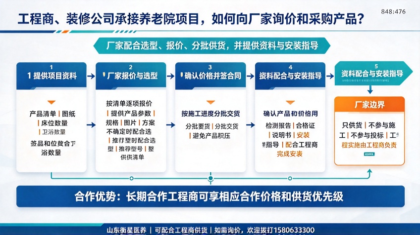 适老化制图 - 2026-10-15T100810.611_副本.jpg